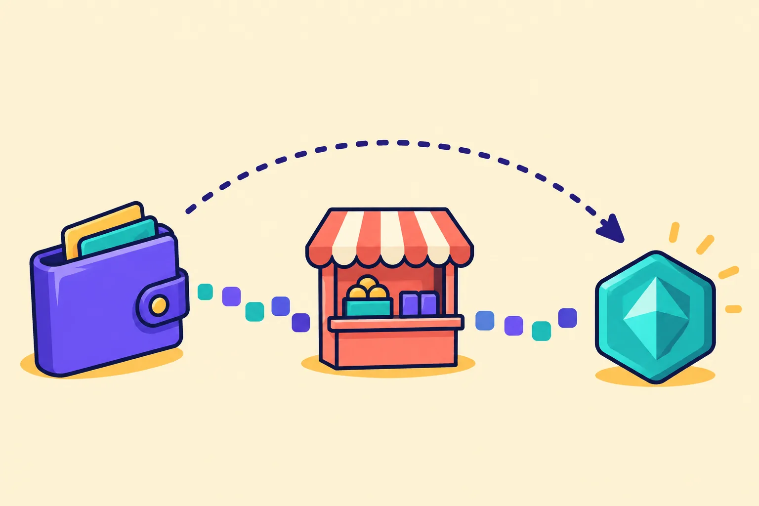 Illustration of the buying journey as a flow from wallet to marketplace to collection