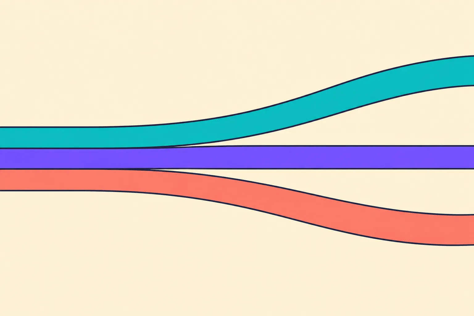 Illustration of NFT performance over time as three diverging colour bands